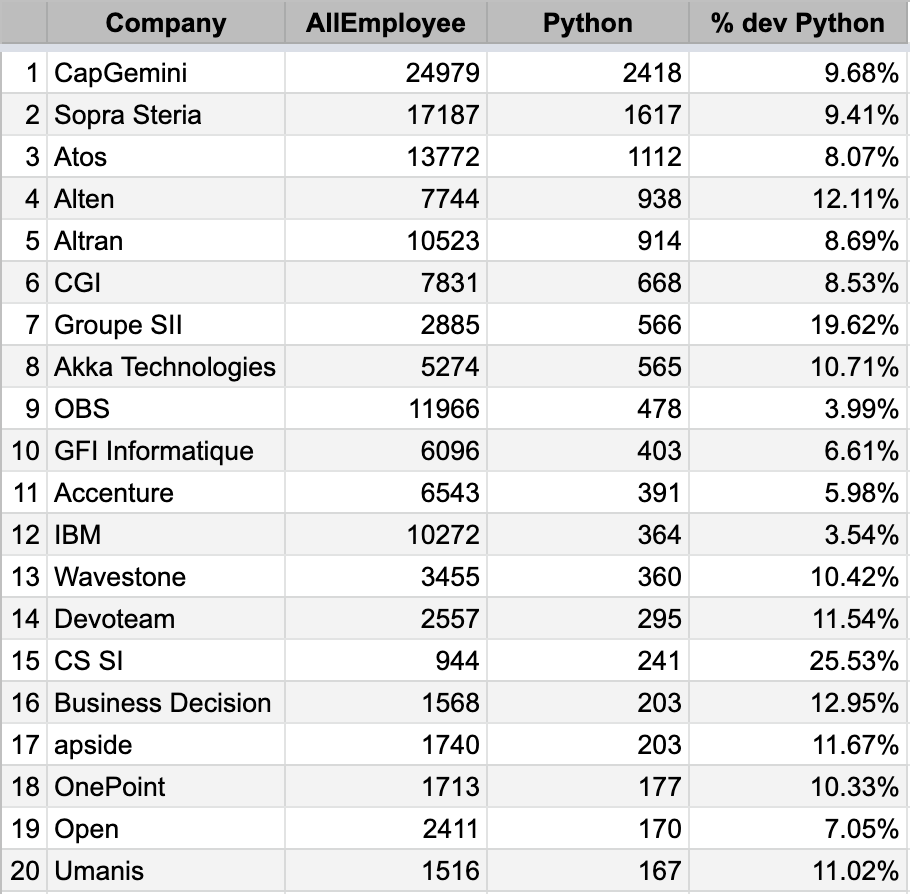 Top Dev Python ESN Absolute