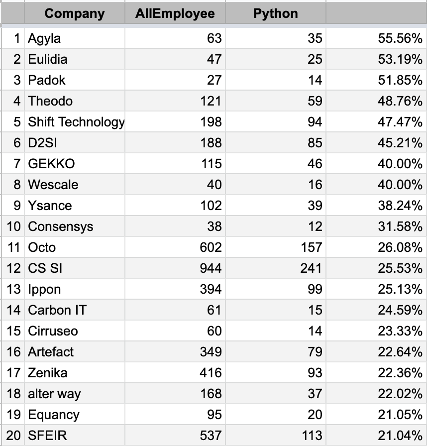 Top Dev Python ESN Relative